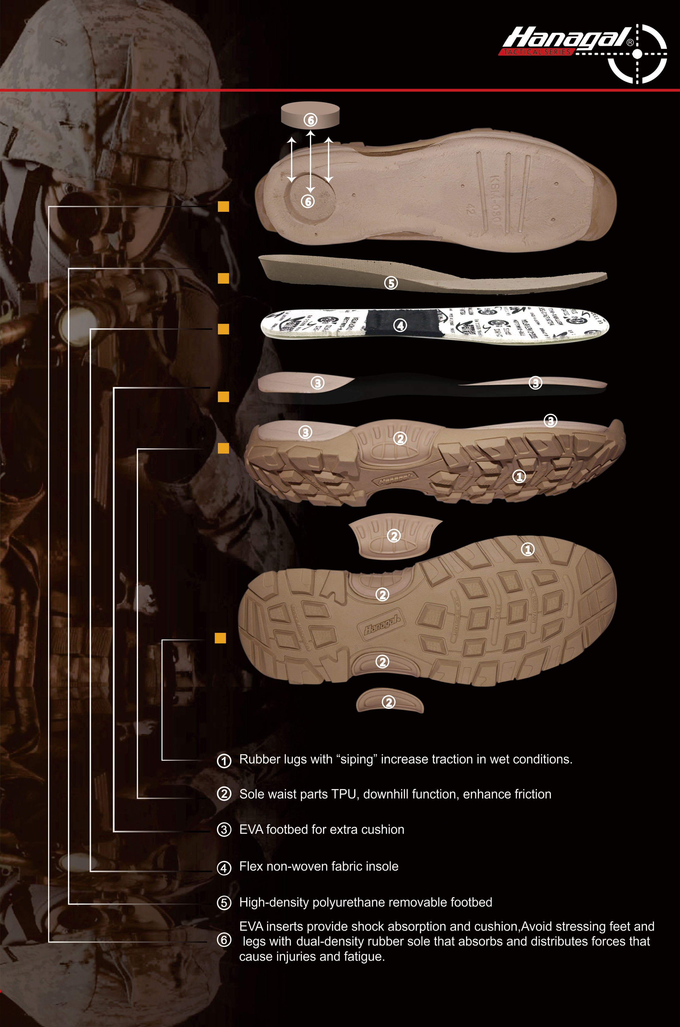 Materiály medzipodošvy pre outdoorové topánky: EVA, PU, ​​alebo TPU?